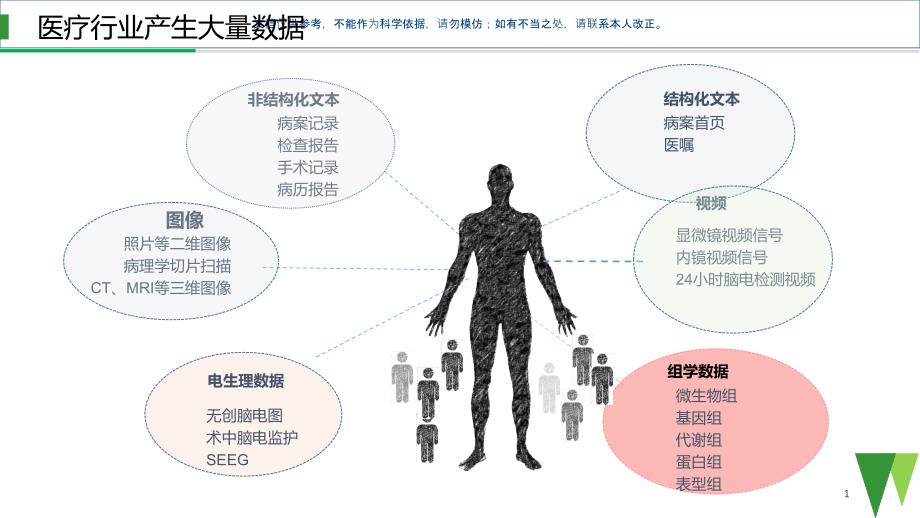 大数据平台在肿瘤准医疗中的应用ppt课件_第1页