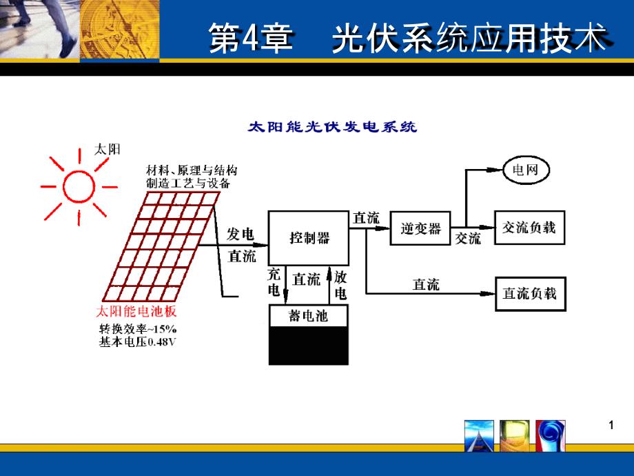 太阳能光伏发电系统原理与应用技术第4章-光伏系统应用技术课件_第1页