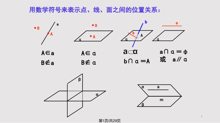 平面的基本性质习题课全解课件_第1页