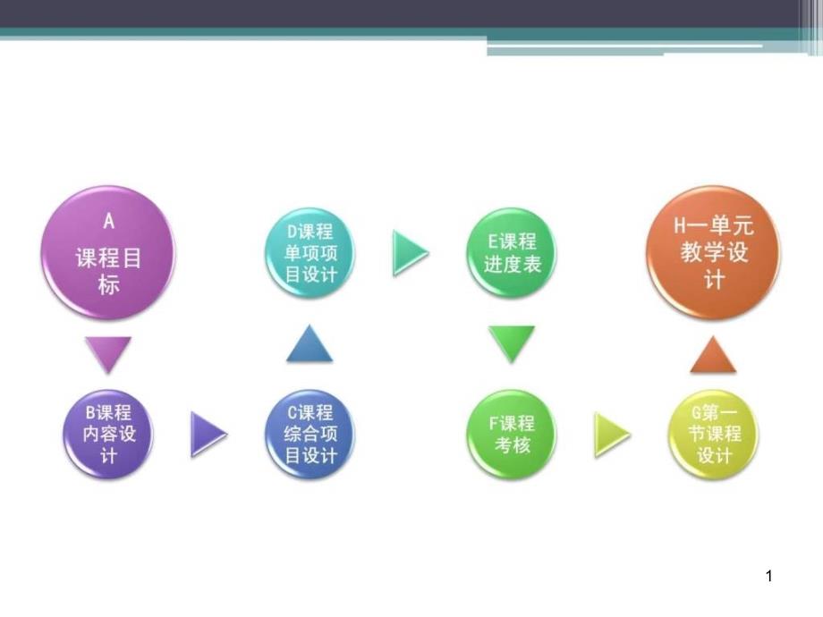 建筑结构与识图课程教学设计课件_第1页