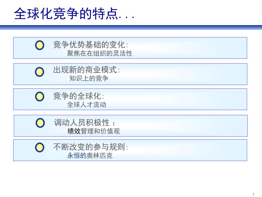 快速扩张企业的组织能力建设课件_第1页