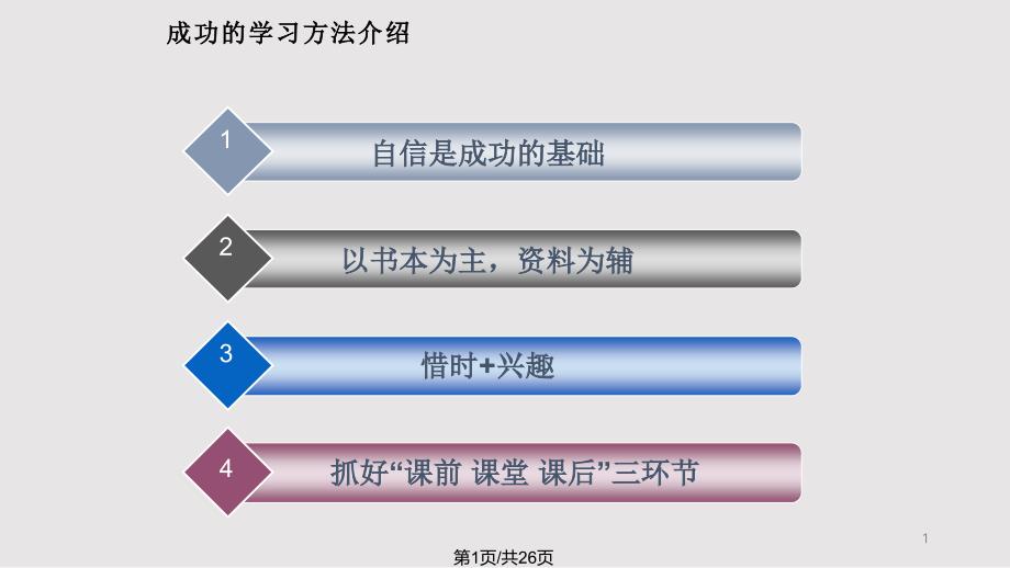 初一主题班会学习方法交流会课件_第1页