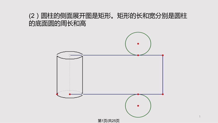 几何体的展开图及其应用课件_第1页