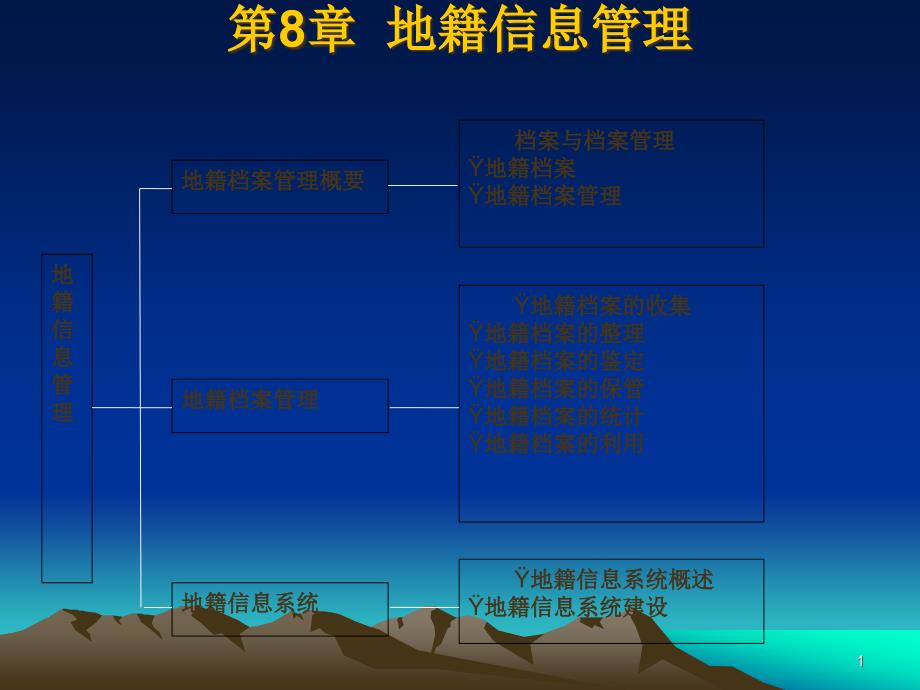 地籍管理第八章管理学高等教育教育专区课件_第1页