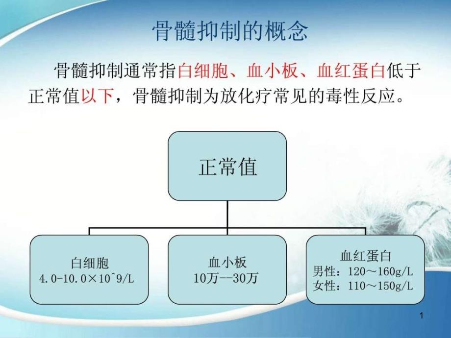 重度骨髓抑制病人的护理课件_第1页