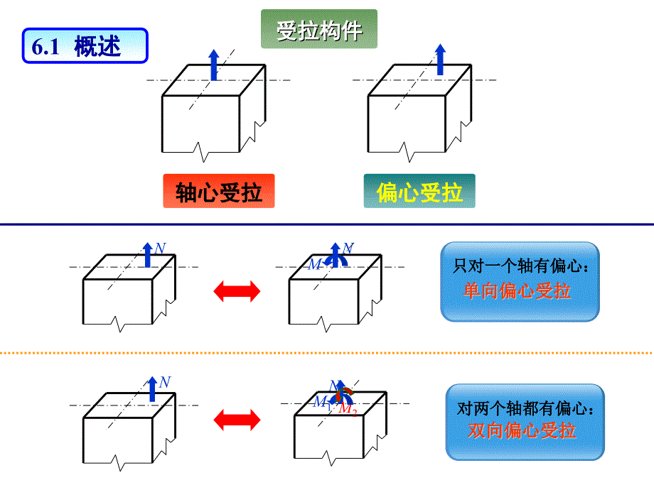 钢筋混凝土受拉构件计算_第1页