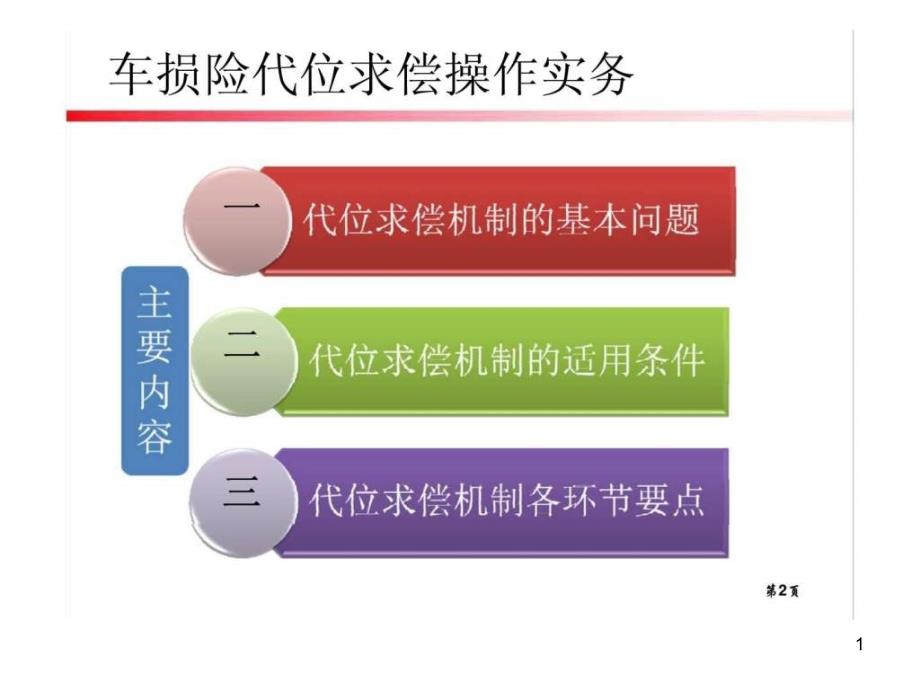 车损险代位求偿操作实务课件_第1页