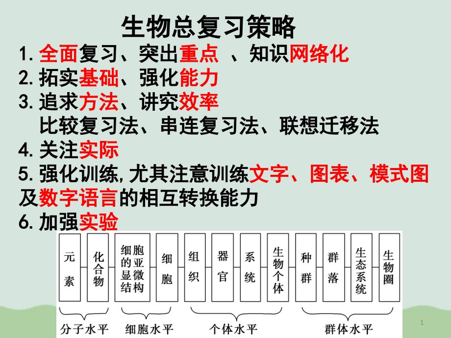 细胞的分子组成课件全解9-浙科版_第1页