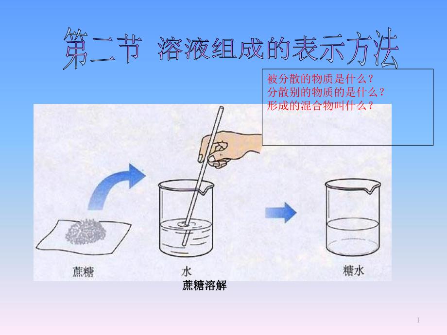 溶液组成的表示方法——化学ppt课件_第1页