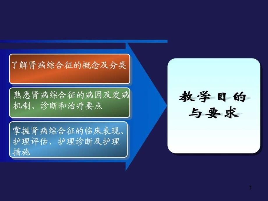 肾病综合征最新ppt课件_第1页