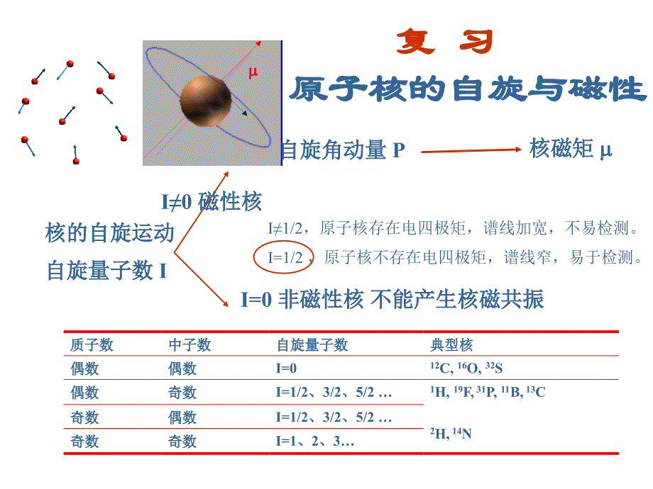 核磁共振复习_第1页