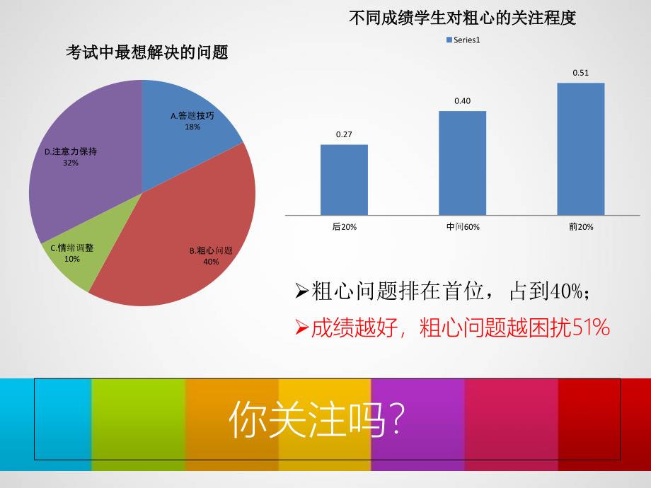 高中心理健康教育_看清粗心真面目教学ppt课件设计_第1页