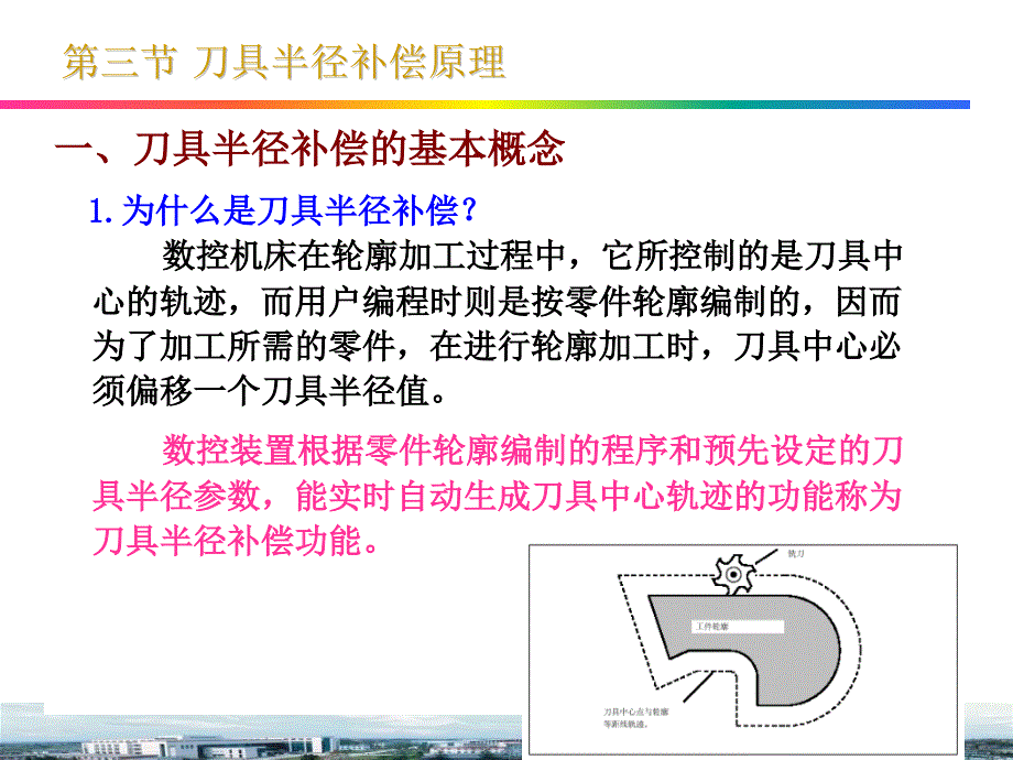 数控机床刀具半径补偿原理课件_第1页