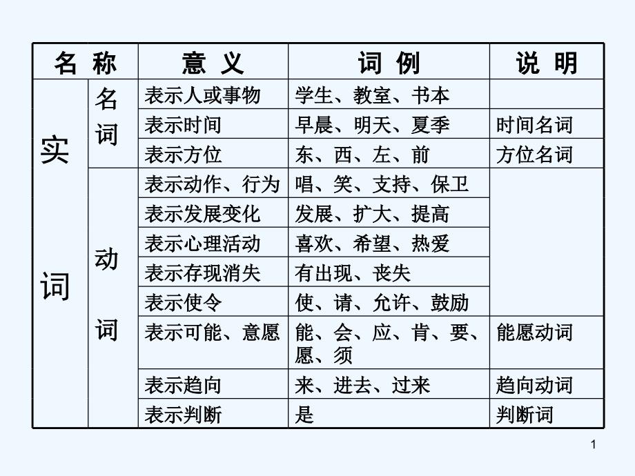 语法知识讲解课件_第1页