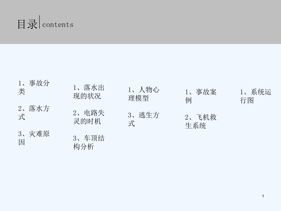 车辆落水逃生系统设计调研课件_第1页