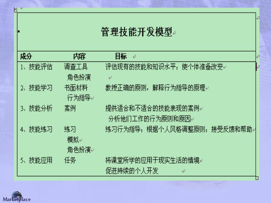 管理技能开发ppt课件--整合_第1页