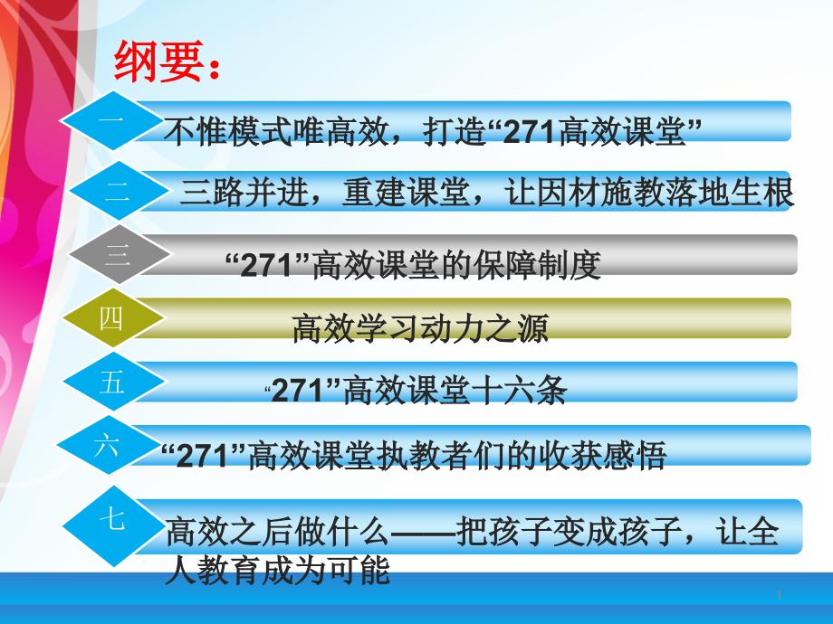 高效课堂的理论内涵课件_第1页