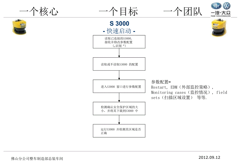 sikc激光器编程说明课件_第1页