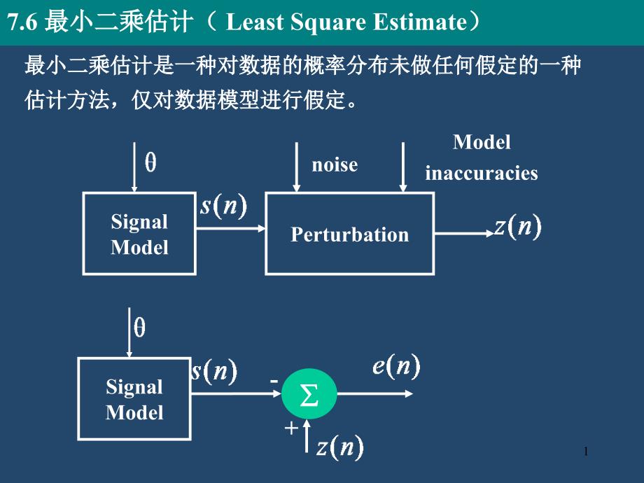 第二十四讲：最小二乘估计、波形估计课件_第1页