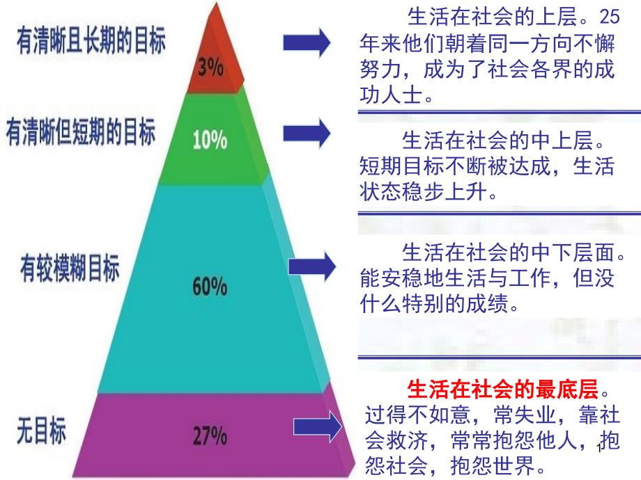 第一课确定发展目标课件_第1页