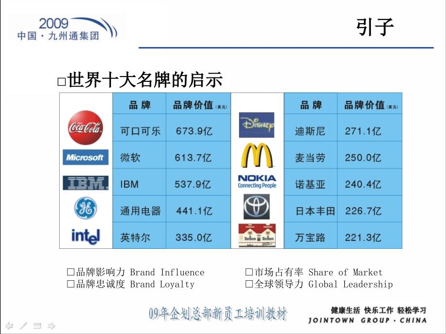 CIS企业形象识别系统课件_第1页