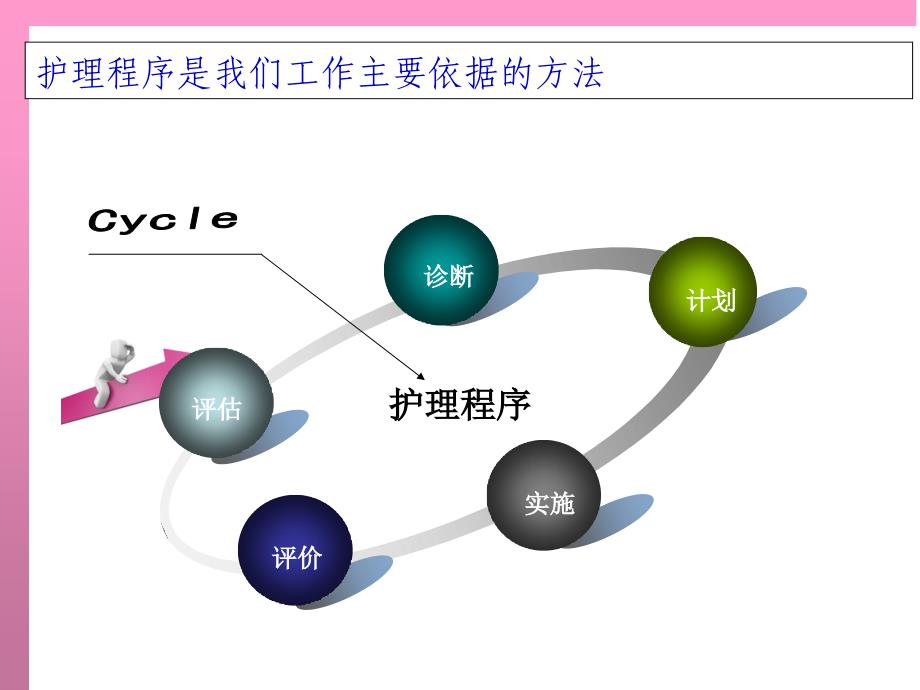 ICU患者的护理评估课件_第1页