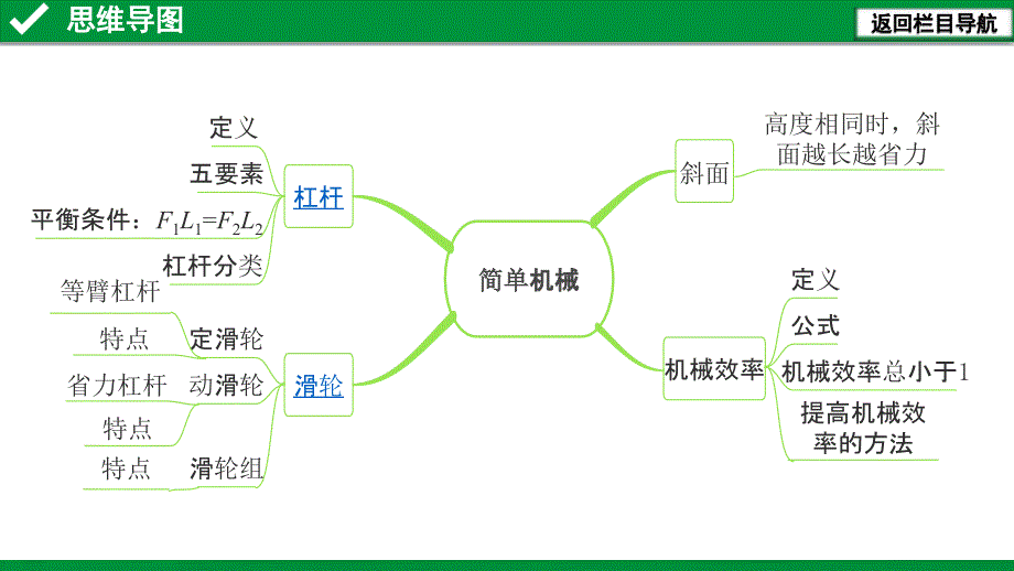 第1节--杠杆--滑轮课件_第1页