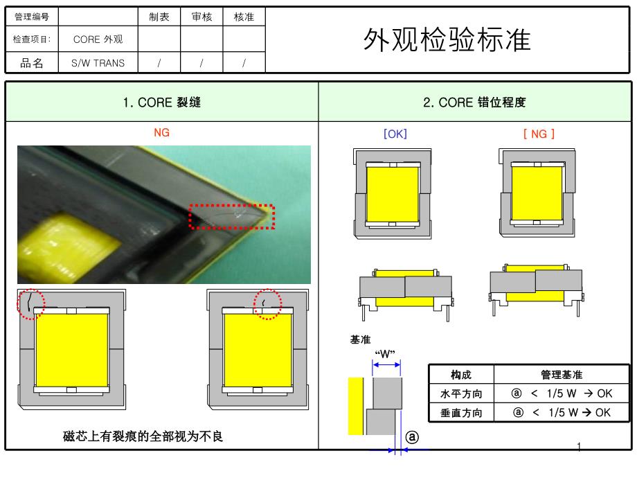 高频变压器外观检验标准课件_第1页