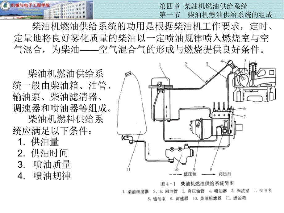 柴油机燃油供给系统课件_第1页