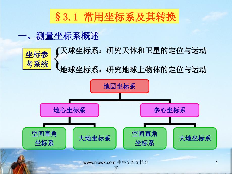 第三章-数字测图的数学基础课件_第1页