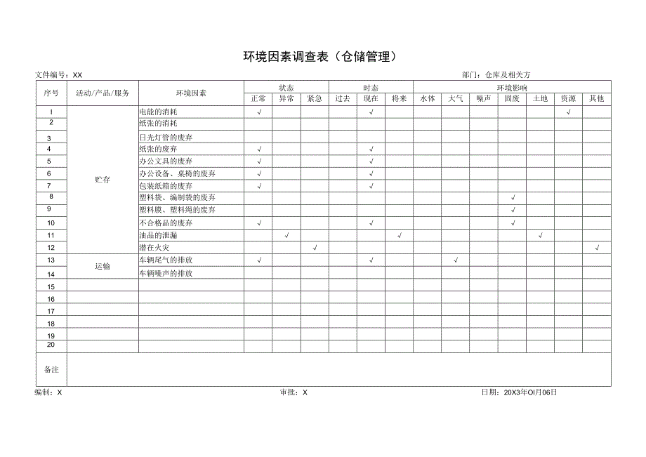 XX公司202X年度环境因素调查表（仓储管理）_第1页