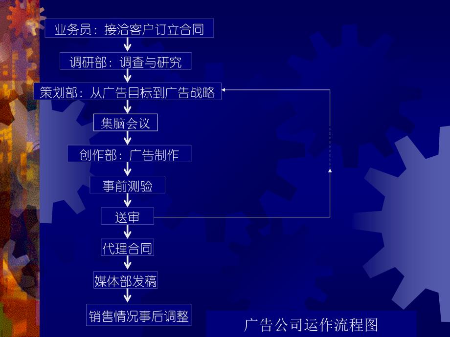 广告文案的创意表现_第1页