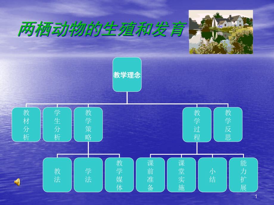 八年级生物两栖动物课件_第1页