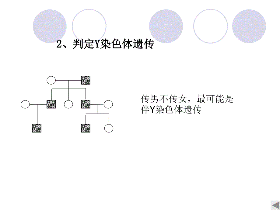 遗传系谱图及习题汇总_第1页