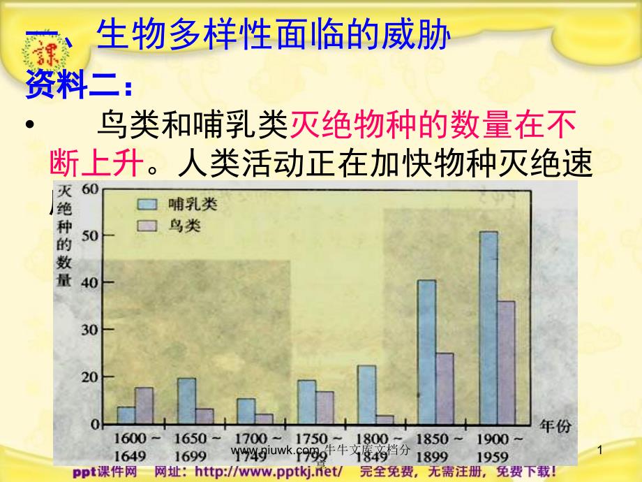 保护生物多样性的艰巨使命课件_第1页