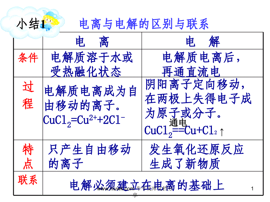 电解原理的应用课件_第1页