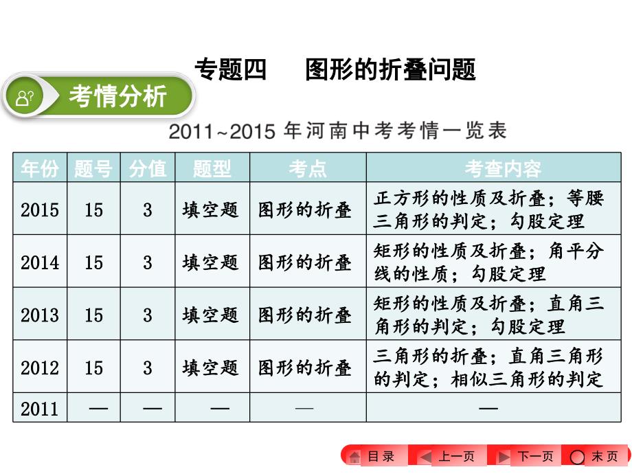 河南中考专题四：图形的折叠问题课件_第1页