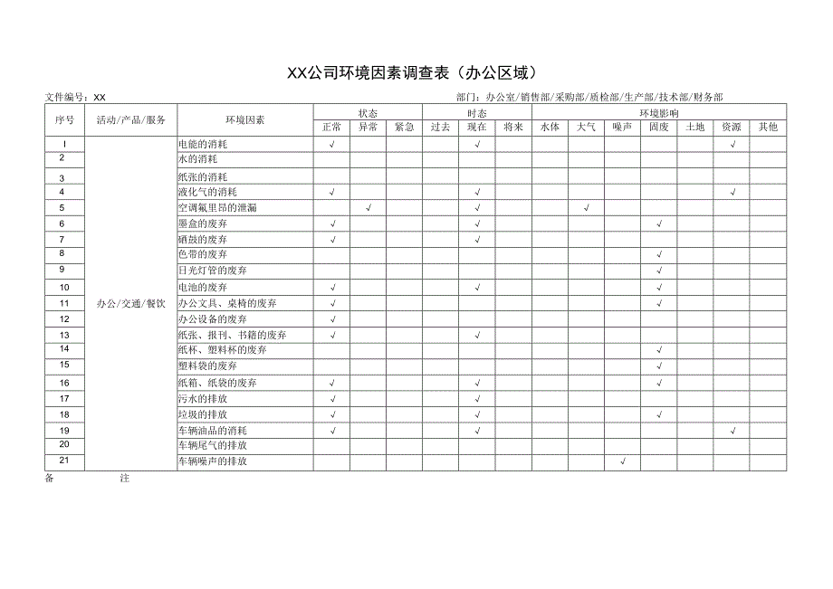 XX公司202X年度环境因素调查表（办公区域）_第1页