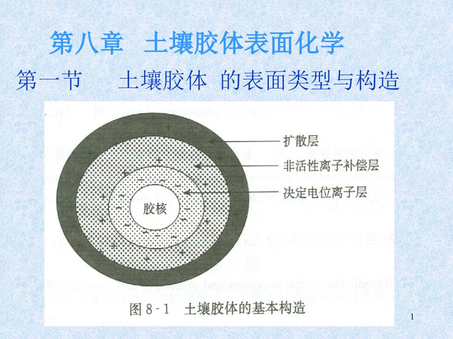 土壤胶体化学和表面化学课件_第1页