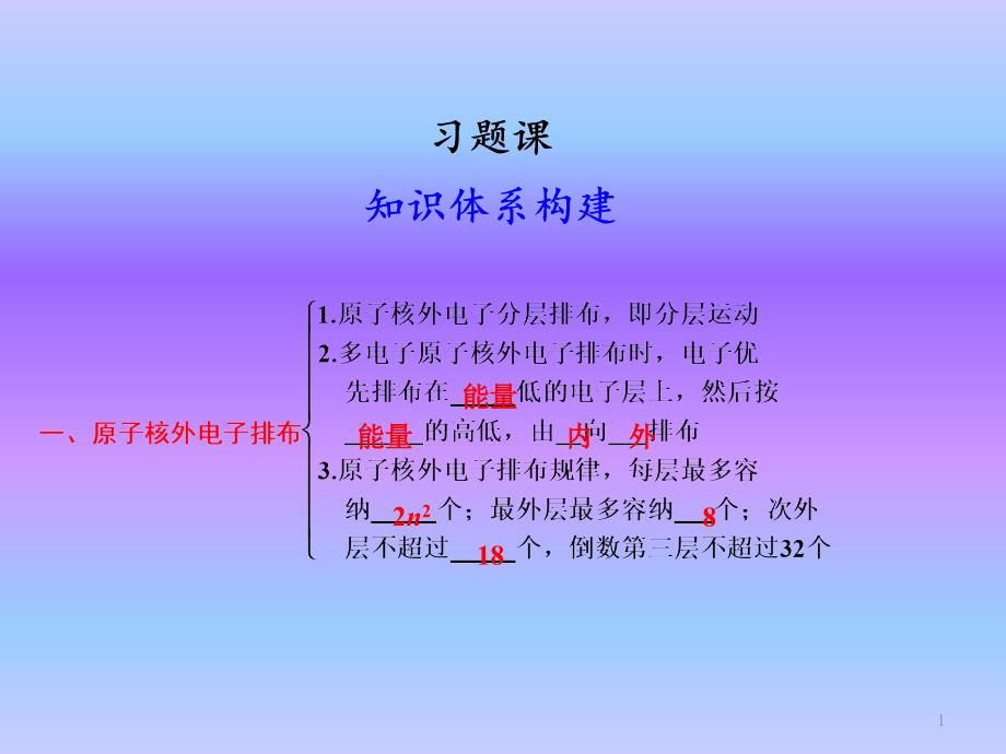 原子核外电子排布习题课——化学ppt课件_第1页