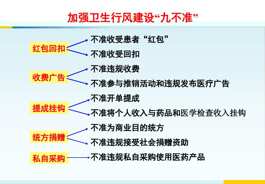 “九不准”的宣传教育_第1页