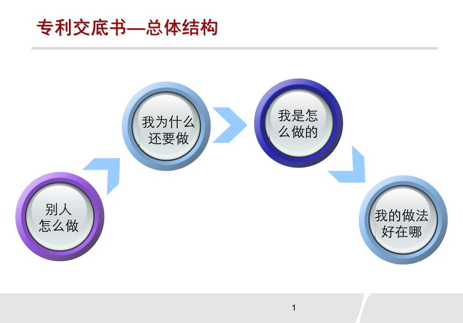 专利交底书及专利撰写的基础知识课件_第1页