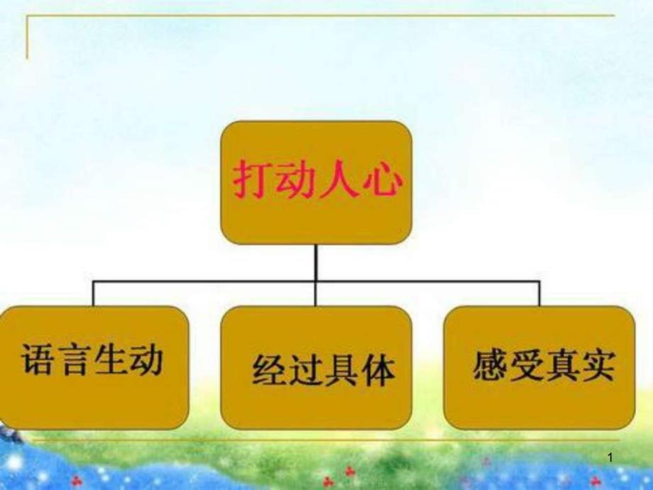 人教版四年级语文上册第六单元作文指导课件_第1页