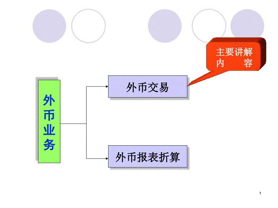 专题2外币业务会计课件_第1页