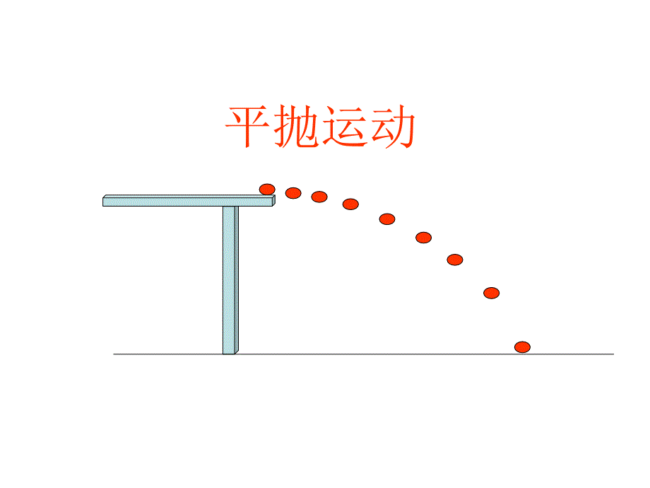 平抛运动新课课件_第1页