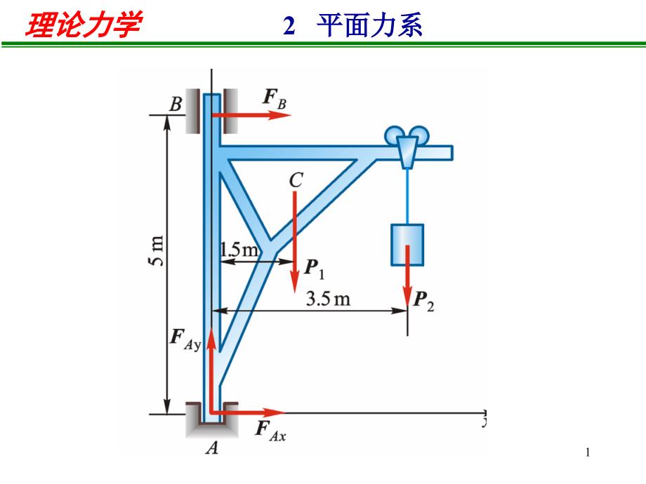 理論力學平面力系課件_第1頁