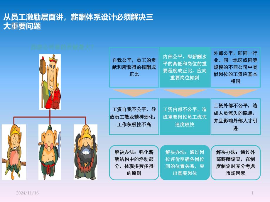 岗位价值评估培训材料课件_第1页