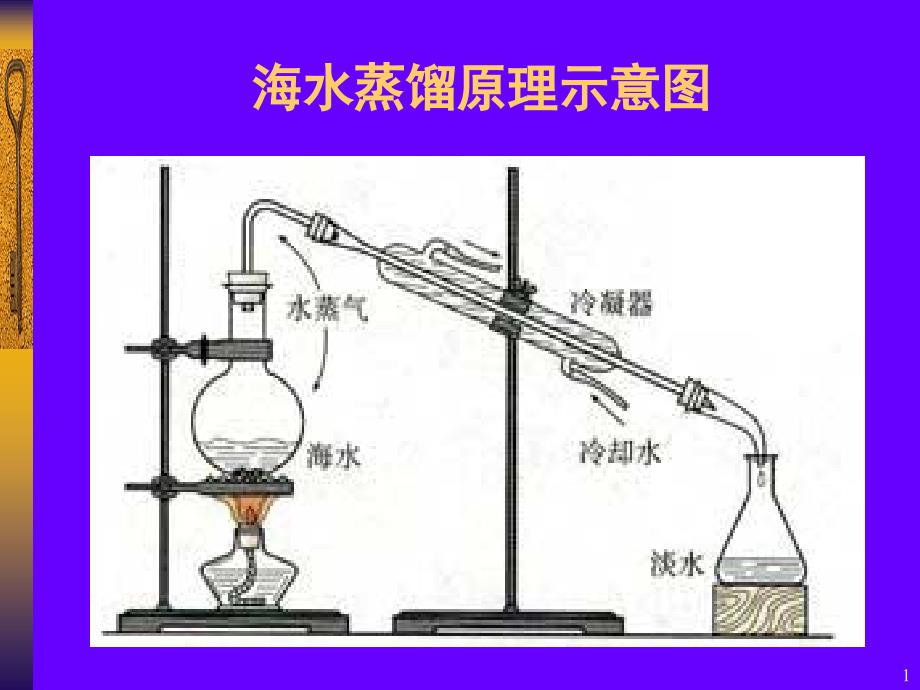 开发利用金属资源和海水资源课件_第1页