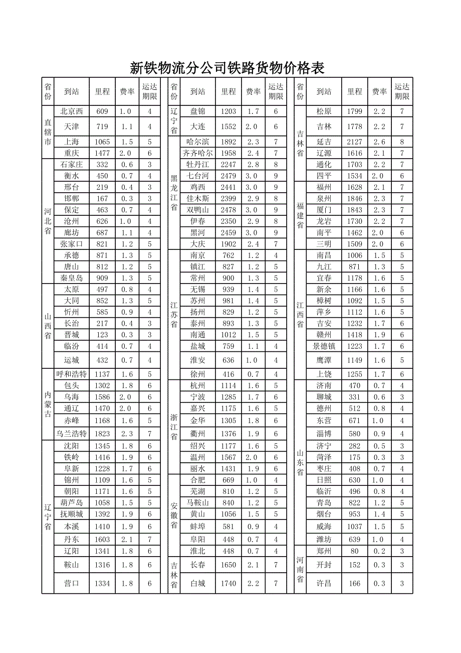 中鐵快運(yùn)價(jià)格表_第1頁