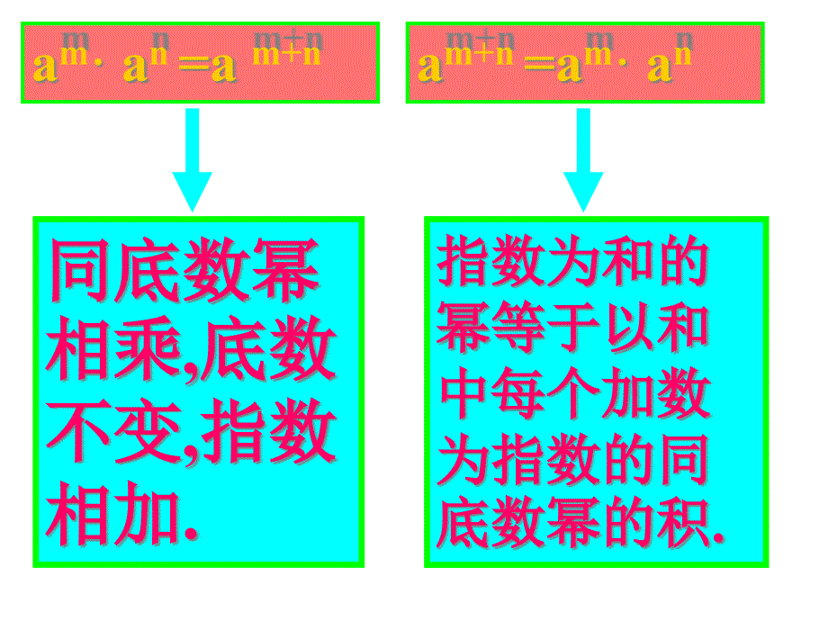 幂的乘方-优秀课特等奖-ppt课件_第1页